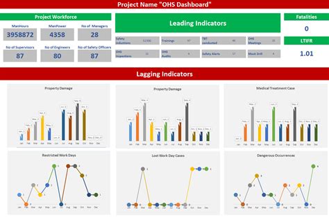 qqe dashboard|QHSE Objectives .
